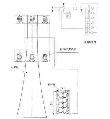 防爆燈具在工業(yè)安全中的應(yīng)用與選擇 以Ⅱb、Ⅱc、dⅠpa20等級(jí)及Belimo閥門為例